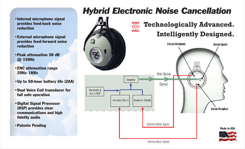 Hybrid ENC Diagram